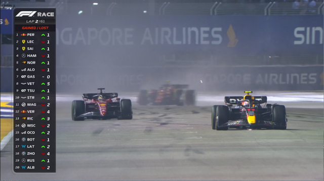 F1新加坡大奖赛正赛：又是雨战！又是街道赛！又是Checo