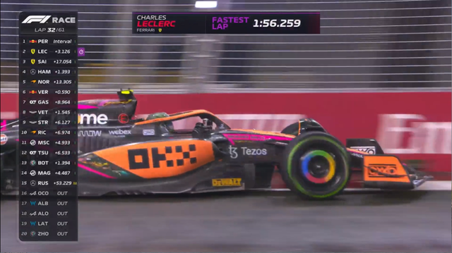 F1新加坡大奖赛正赛：又是雨战！又是街道赛！又是Checo