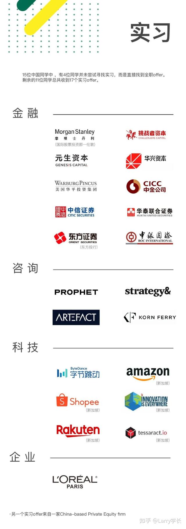 INSEAD MIM首届中国学生就业情况公布，原来去了这些公司……​