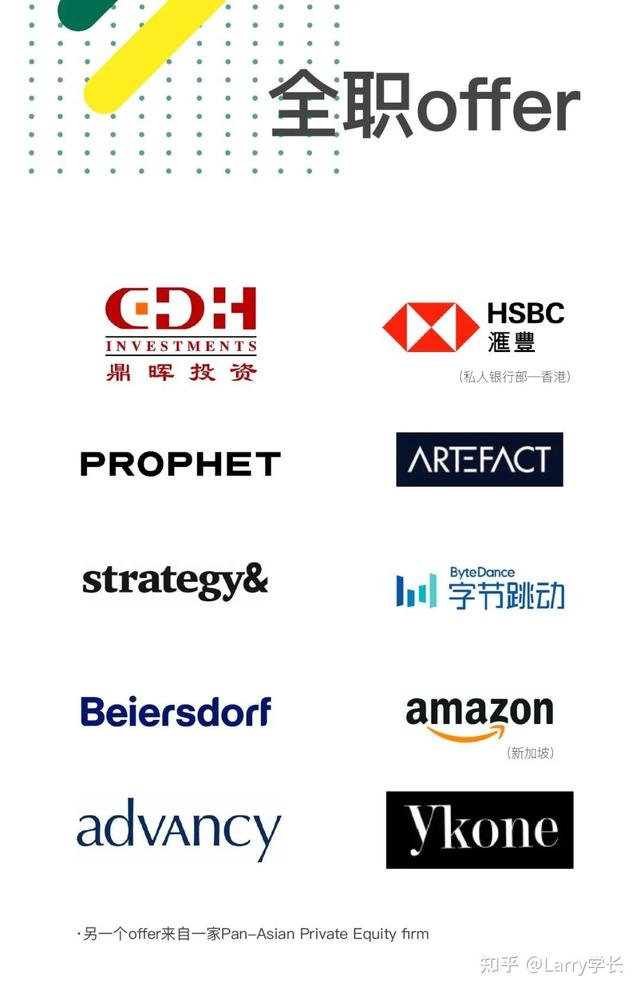 INSEAD MIM首届中国学生就业情况公布，原来去了这些公司……​