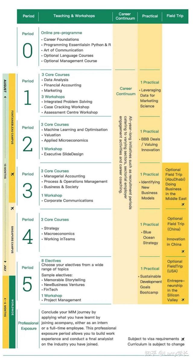 INSEAD MIM首届中国学生就业情况公布，原来去了这些公司……​