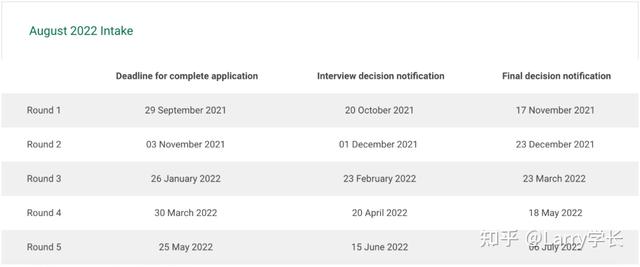 INSEAD MIM首届中国学生就业情况公布，原来去了这些公司……​