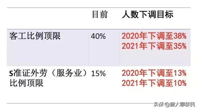 新加坡:今后在新加坡雇外国人更难了,WP/SP/EP都受影响!