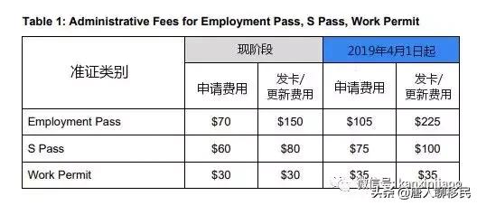 新加坡:今后在新加坡雇外国人更难了,WP/SP/EP都受影响!