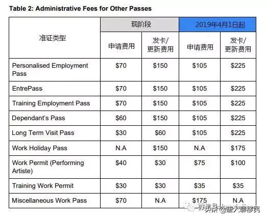 新加坡:今后在新加坡雇外国人更难了,WP/SP/EP都受影响!
