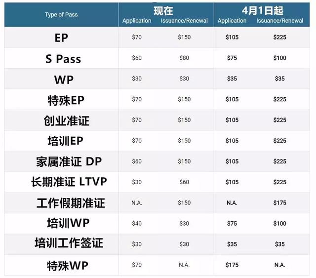 新加坡EP、SP、WP新变化,移民走到断头路了?
