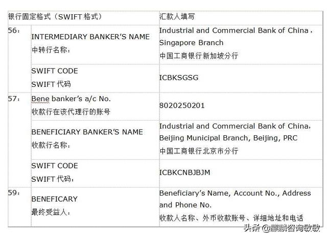 新加坡银行间汇款收款信息汇编