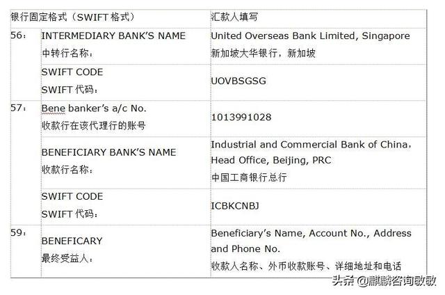 新加坡银行间汇款收款信息汇编