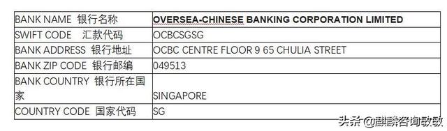 新加坡银行间汇款收款信息汇编