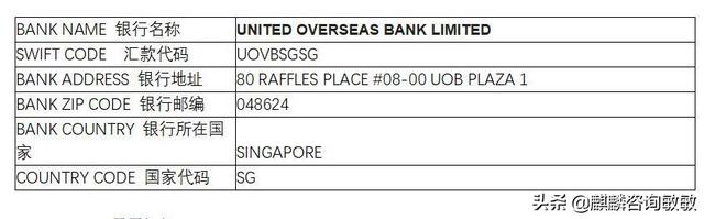 新加坡银行间汇款收款信息汇编