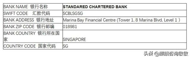新加坡银行间汇款收款信息汇编