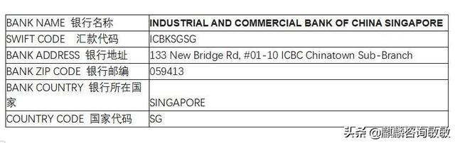 新加坡银行间汇款收款信息汇编