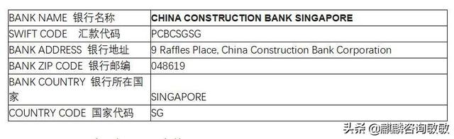 新加坡银行间汇款收款信息汇编