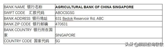 新加坡银行间汇款收款信息汇编