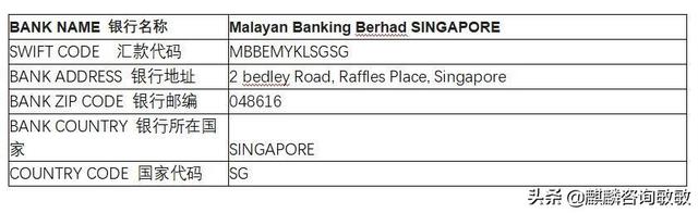 新加坡银行间汇款收款信息汇编
