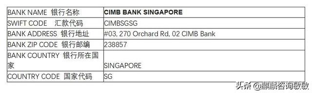 新加坡银行间汇款收款信息汇编