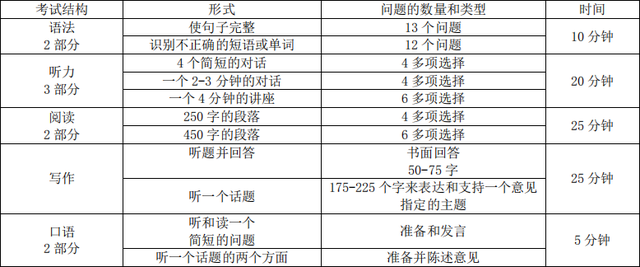 注意!新加坡这几所国际学校招生要求有重大变化
