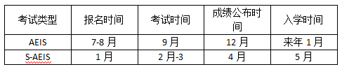 几年级送孩子留学新加坡最好,优势都有哪些?要注意哪些问题