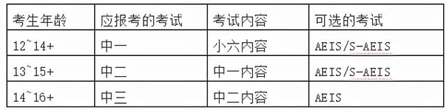 几年级送孩子留学新加坡最好,优势都有哪些?要注意哪些问题