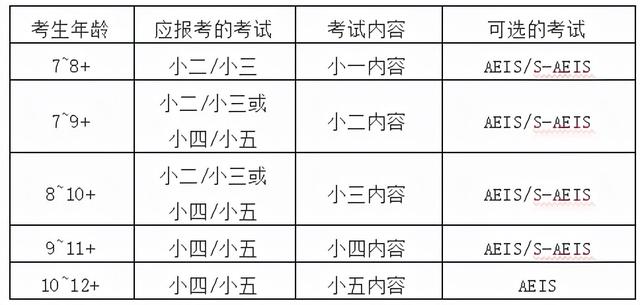 几年级送孩子留学新加坡最好,优势都有哪些?要注意哪些问题