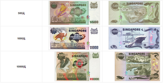 新加坡纸币冷知识，全都知道算我输