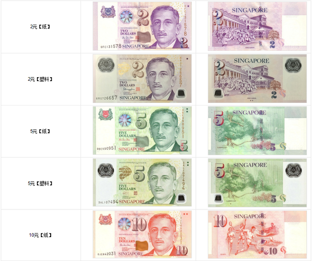 新加坡纸币冷知识，全都知道算我输
