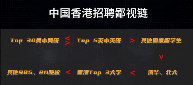 新加坡995，月薪4万 vs 中国香港凌晨下班，月薪8万，怎么选？