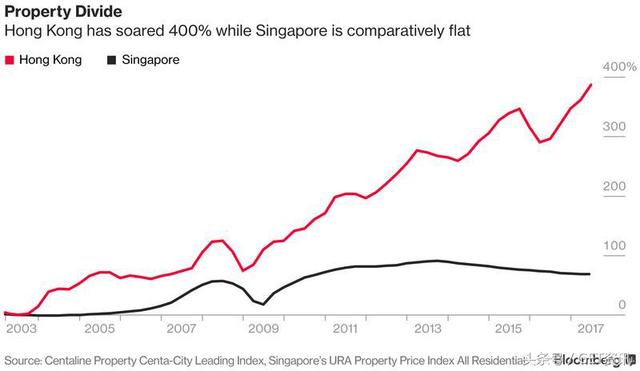 香港VS新加坡：哪个城市更受外籍人才青睐？