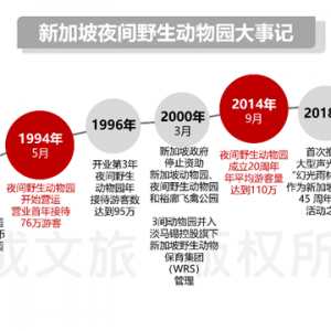 全球首创夜间动物园：新加坡夜间野生动物园