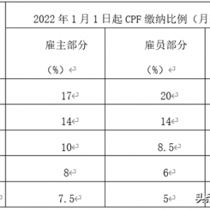 新加坡的“五险一金”该怎么交？
