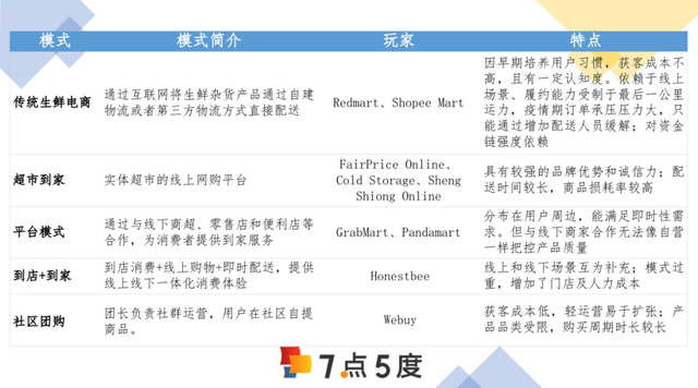 断供焦虑抢购潮，也在新加坡出现了