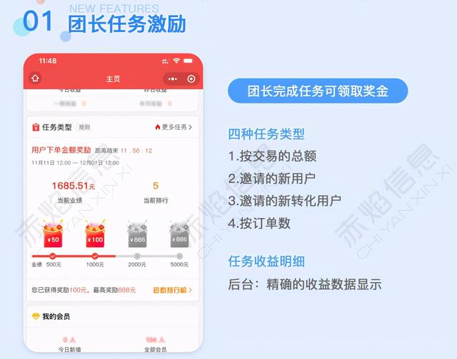 商机:社区团购的火,“烧”到海外了,如何快速抢占海外市场?