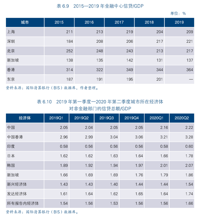 报告｜亚洲经济体信贷发达 外汇交易和财富管理业务活跃