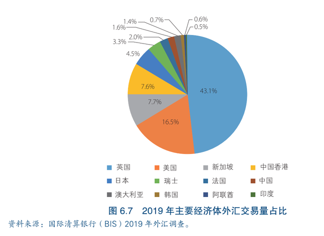 报告｜亚洲经济体信贷发达 外汇交易和财富管理业务活跃