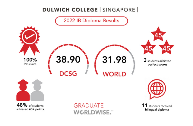 23/24学年奖学金申请开启！新加坡德威国际学校新生申请进行中