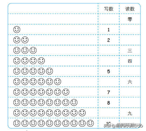 新加坡数学、公文数学、加州数学、摩比数学，4大门派你是哪派？