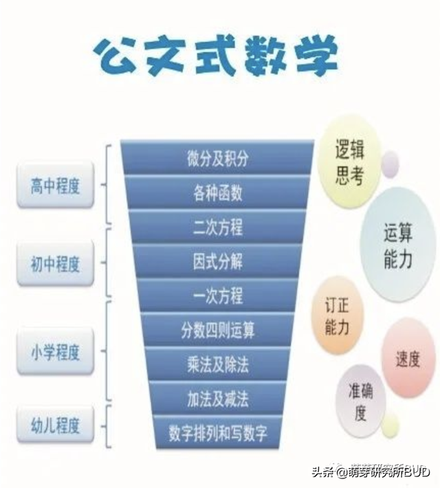 新加坡数学、公文数学、加州数学、摩比数学，4大门派你是哪派？