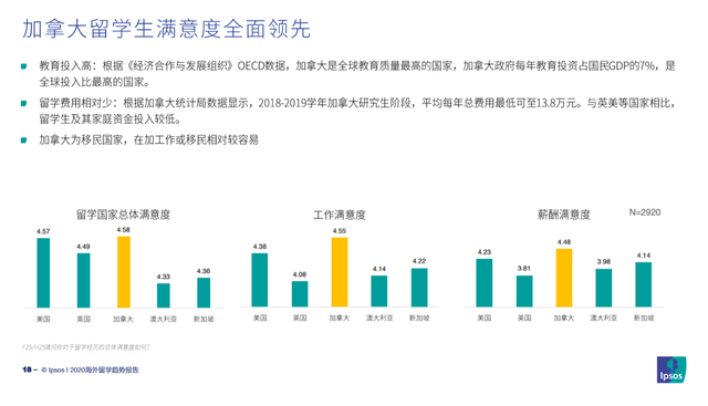 新加坡留学读硕士怎么样？