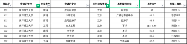 新加坡留学读硕士怎么样？