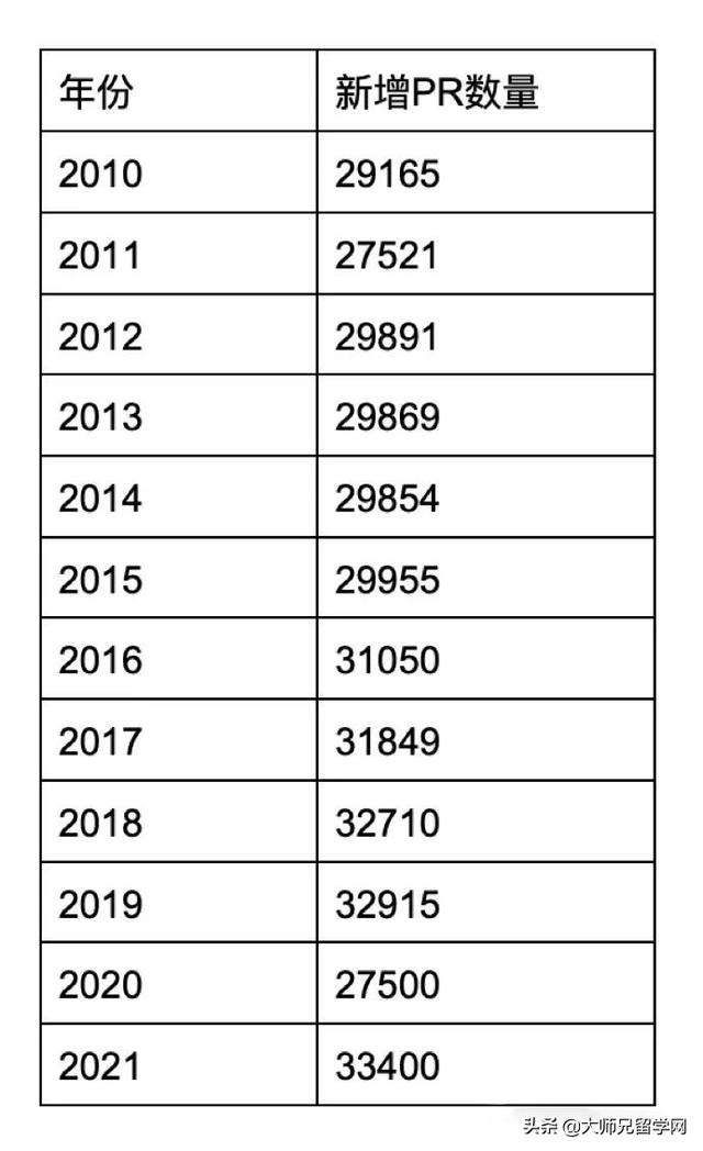 2021年新加坡PR（绿卡）批准人数创12年新高！PR申请黄金期来了？