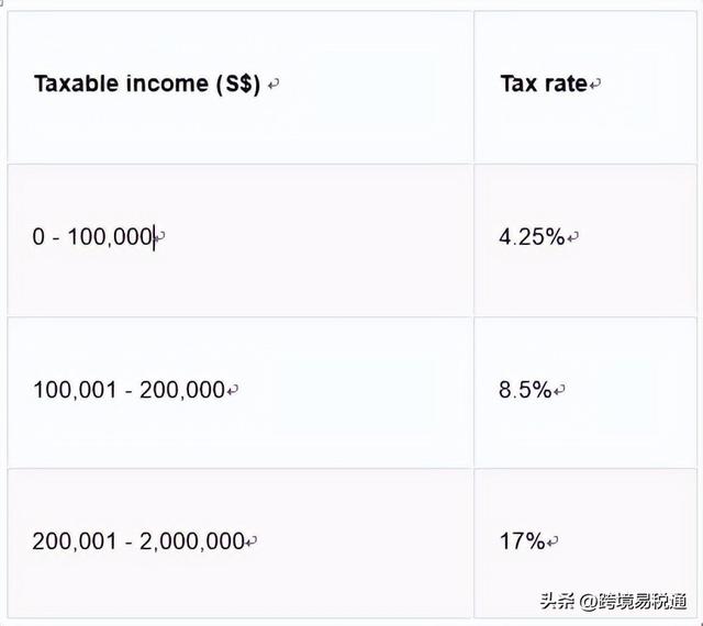 带您一站式了解在新加坡投资