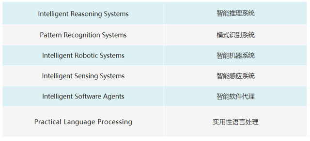 新加坡国立大学系统科学院硕士项目，申请门槛低，应届生看过来