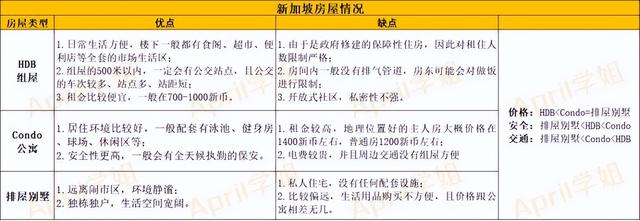 在新加坡留学，关于住宿你必须要知道哪些事？