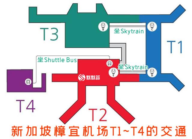 一步一步教你，如何从新加坡樟宜机场搭地铁(SMRT)到市区