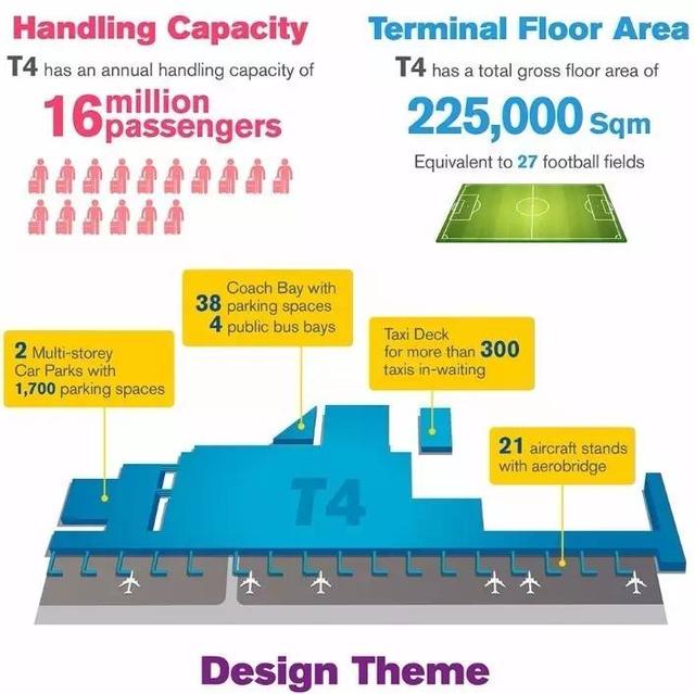 揭秘新加坡樟宜机场最新T4航站楼