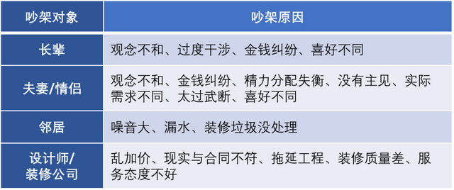 在新加坡装修去哪买材料？如何避坑？要花多少钱？最全指南来啦