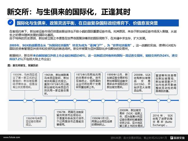 境外上市微报告：重新发现新加坡交易所