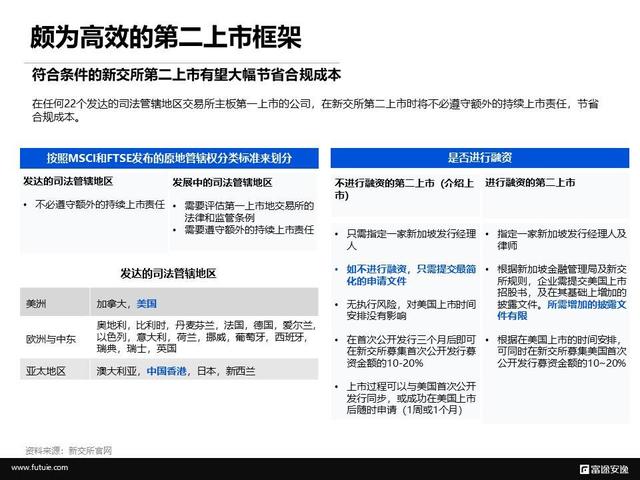 境外上市微报告：重新发现新加坡交易所