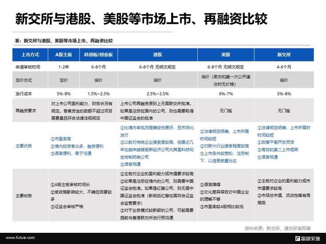 境外上市微报告：重新发现新加坡交易所