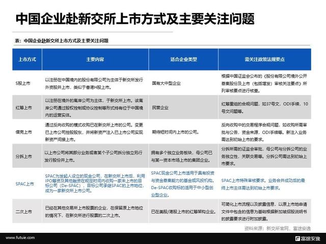 境外上市微报告：重新发现新加坡交易所